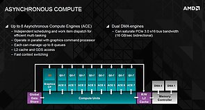 AMD "Hawaii" Asynchronous Compute